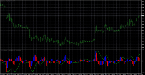 -wmmm-Gaussian MACD image